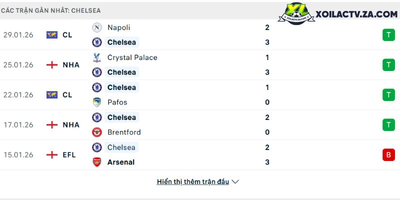 BXH V-League 2025/26: Cuộc đua tam mã CAHN — Nam Định — Hà Nội FC