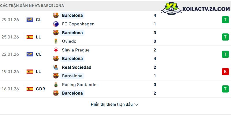PSG chuẩn bị 100 triệu euro cho Raphinha: Barcelona đứng trước quyết định lớn nhất mùa hè