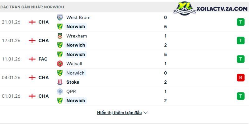 Champions League 2025/26: Giải thích format mới — 36 đội, league phase, và luật away goals bị bỏ