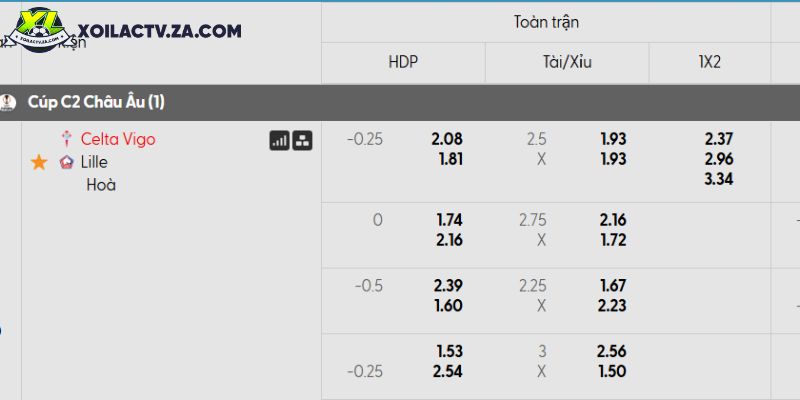 Đan Mạch 4-0 Bắc Macedonia, Ba Lan 2-1 Albania: Kết quả play-off World Cup còn lại