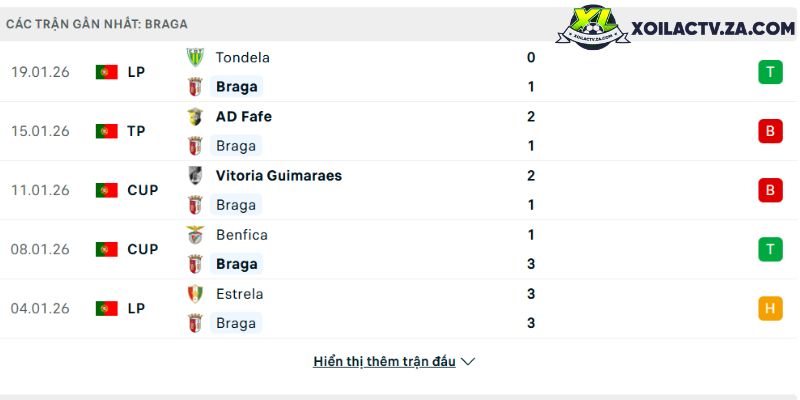 Barcelona vs Atletico Madrid tứ kết C1: Barca sở hữu 68% xác suất đi tiếp