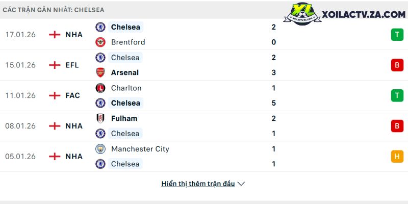 Sporting CP vs Arsenal: Pháo thủ được đánh giá 82% cơ hội — Ứng cử viên vô địch C1